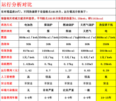 真空冷凍干燥機廠家講凍干機參數(shù)